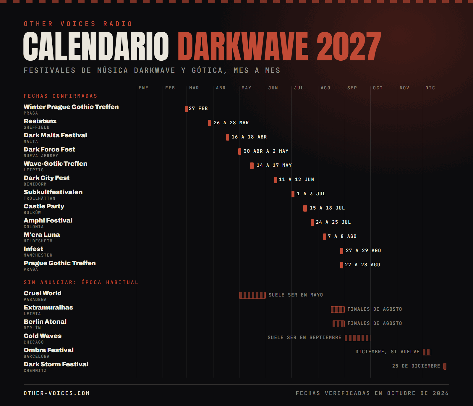 Festivales Darkwave 2027