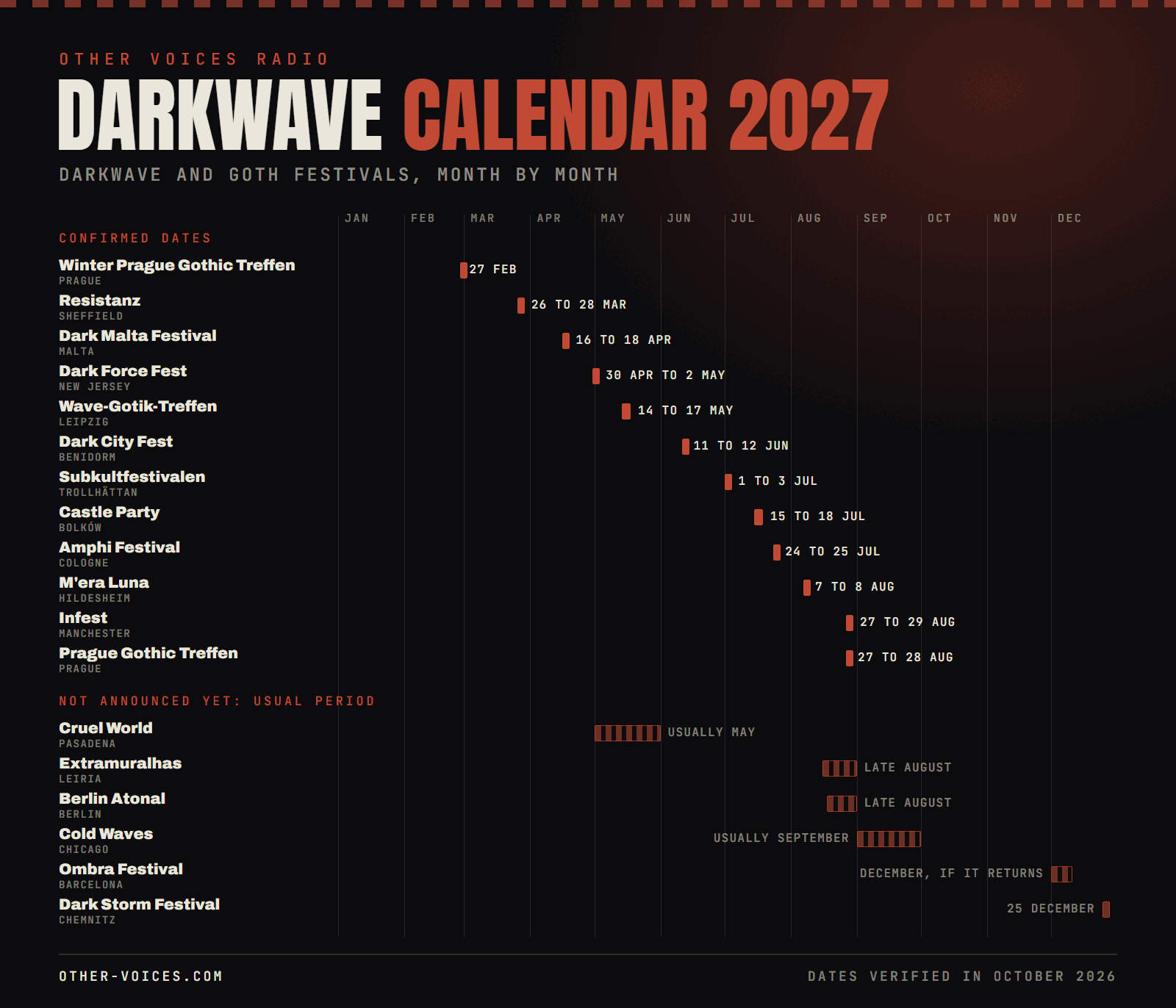 Darkwave Festivals 2027